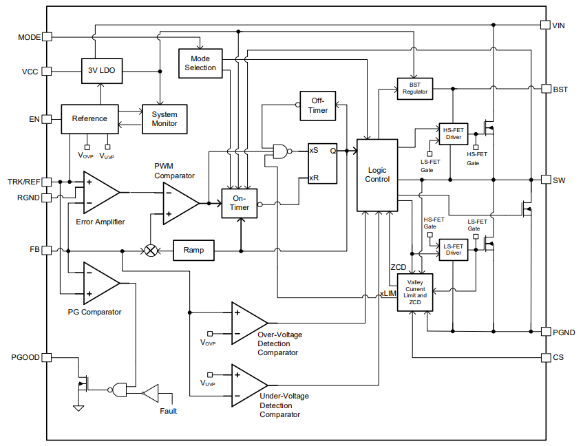 Block Diagram - Monolithic Power Systems (MPS) MPQ8633A-H Synchronous Step-Down Converters